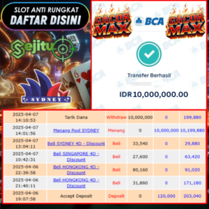 SELAMAT KEPADA MEMBER SEJITU JACKPOT PAUS TOGEL PASARAN SYDNEY