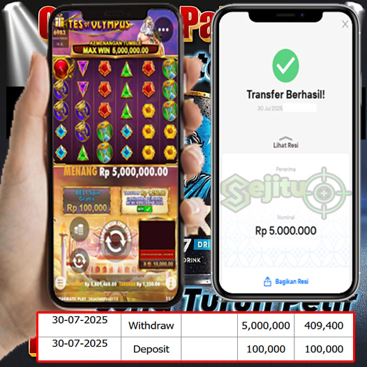 SELAMAT KEPADA MEMBER SEJITU JACKPOT GAMES GATES OF OLYMPUS PRAGMATIC PLAY