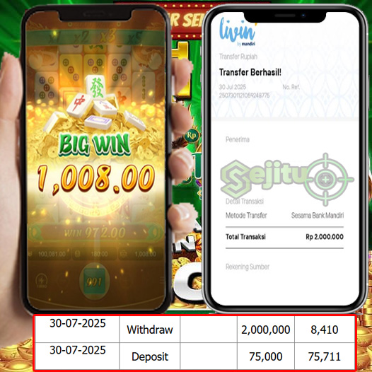 SELAMAT KEPADA MEMBER SEJITU JACKPOT GAMES MAHYONG WAYS 2 PG SOFT
