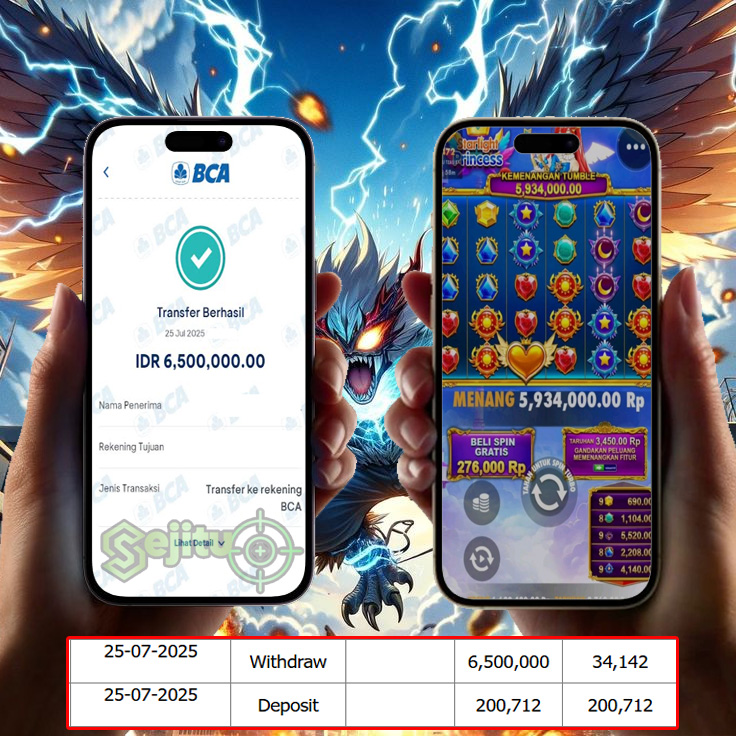 SELAMAT KEPADA MEMBER SEJITU JACKPOT GAMES STARLIGHT PRINCESS PRAGMATIC PLAY