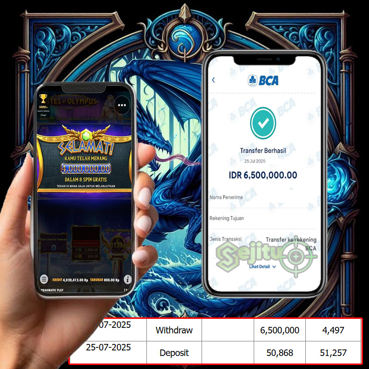 SELAMAT KEPADA MEMBER SEJITU JACKPOT GAMES GATES OF OLYMPUS PRAGMATIC PLAY