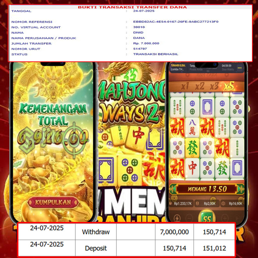 SELAMAT KEPADA MEMBER SEJITU JACKPOT GAMES MAHYONG WAYS PG SOFT