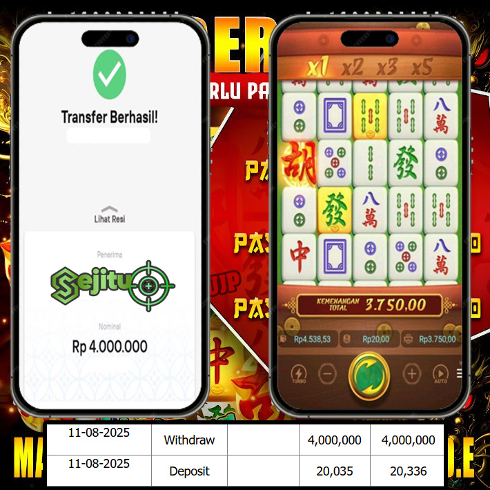 SELAMAT KEPADA MEMBER SEJITU JACKPOT GAMES MAHYONG WAYS PG SOFT