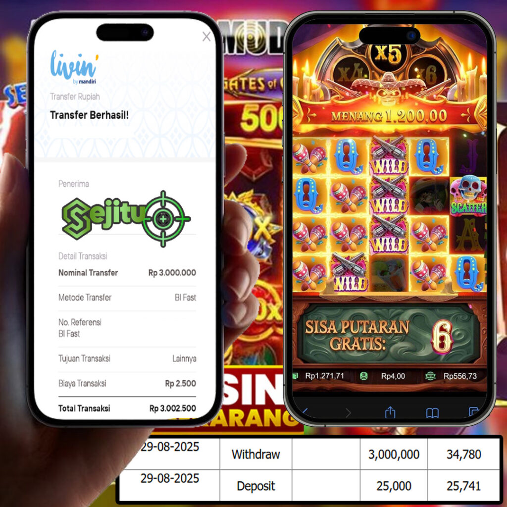 SELAMAT KEPADA MEMBER SEJITU JACKPOT GAMES WILD BANDITO PG SOFT