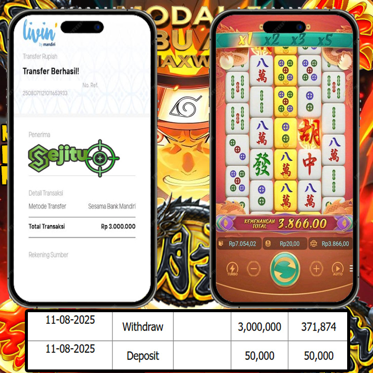 SELAMAT KEPADA MEMBER SEJITU JACKPOT GAMES MAHYONG WAYS PG SOFT