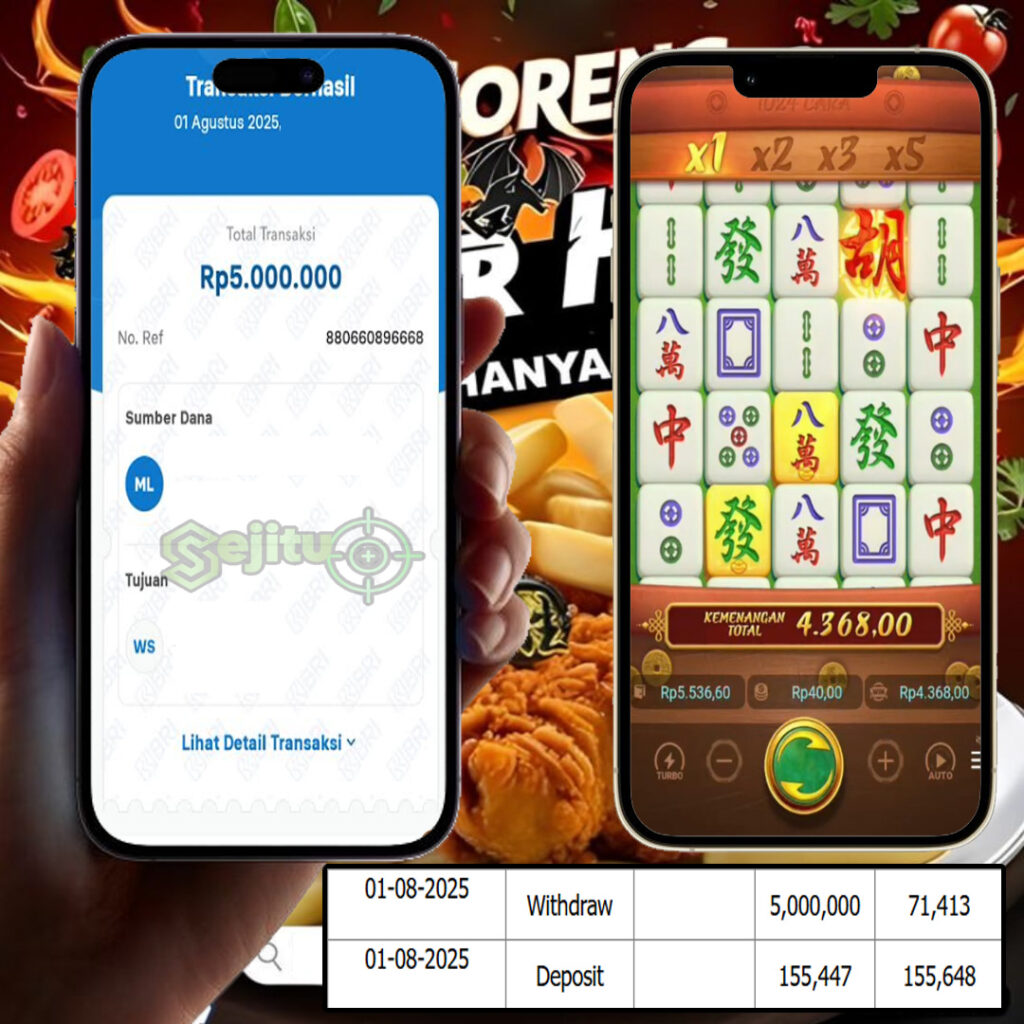 SELAMAT KEPADA MEMBER SEJITU JACKPOT GAMES MAHYONG WAYS PG SOFT
