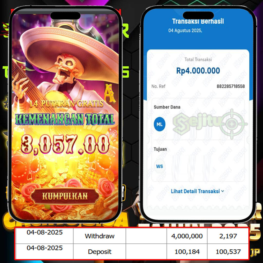 SELAMAT KEPADA MEMBER SEJITU JACKPOT GAMES WILD BANDITO PG SOFT