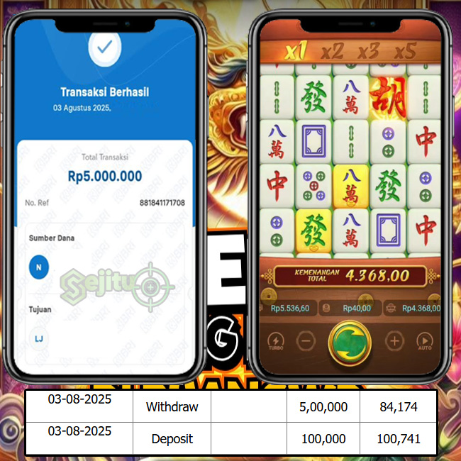 SELAMAT KEPADA MEMBER SEJITU JACKPOT GAMES MAHYONG WAYS PG SOFT