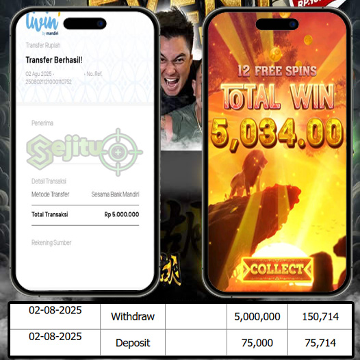 SELAMAT KEPADA MEMBER SEJITU JACKPOT GAMES SAFARI WILDS PG SOFT