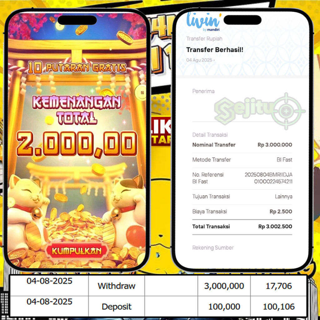 SELAMAT KEPADA MEMBER SEJITU JACKPOT GAMES LUCKY NEKO PG SOFT