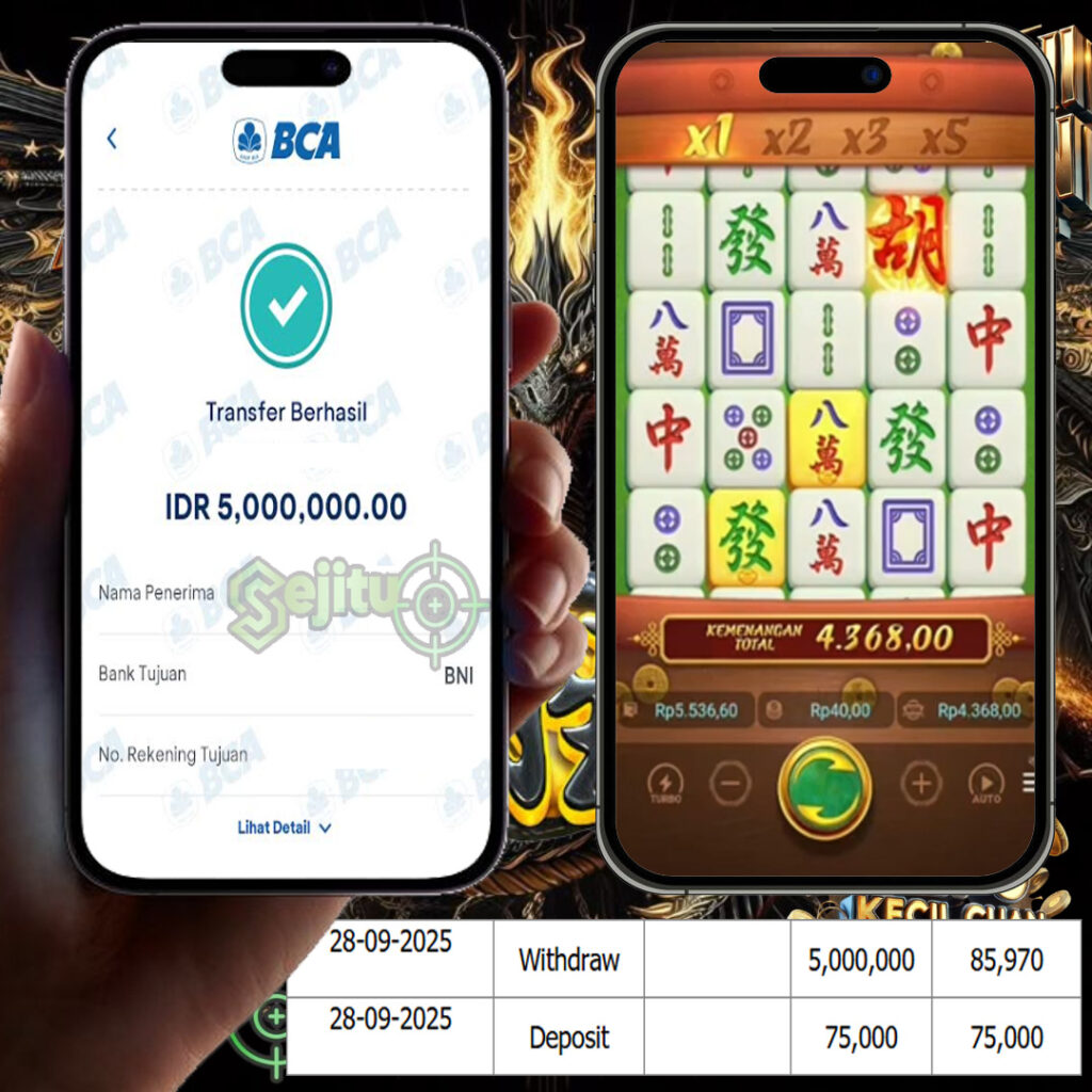 SELAMAT KEPADA MEMBER SEJITU JACKPOT GAMES MAHYONG WAYS PG SOFT