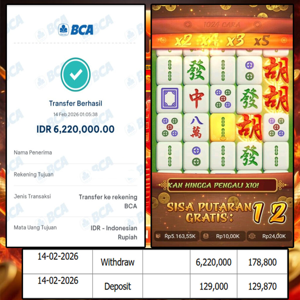 SELAMAT KEPADA MEMBER SEJITU JACKPOT GAMES MAHYONG WAYS PG SOFT