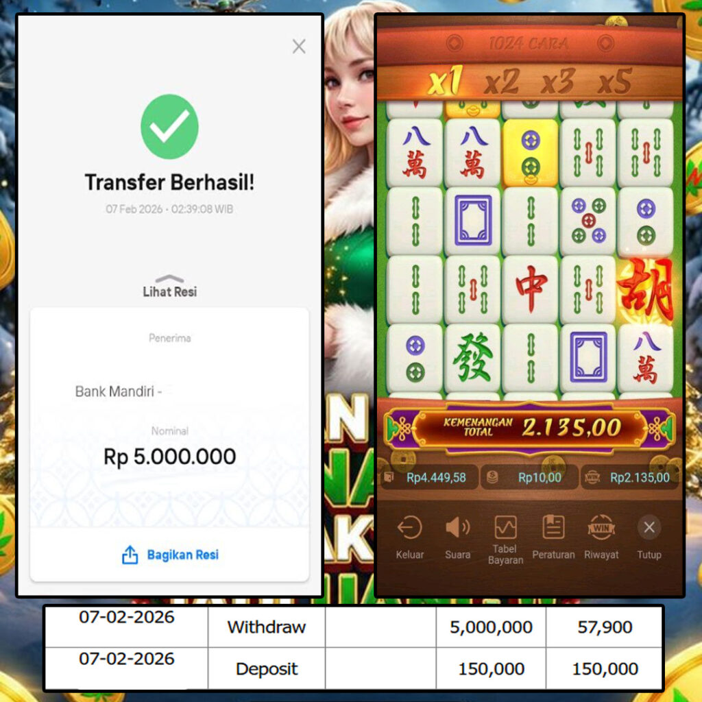 SELAMAT KEPADA MEMBER SEJITU JACKPOT GAMES MAHYONG WAYS PG SOFT