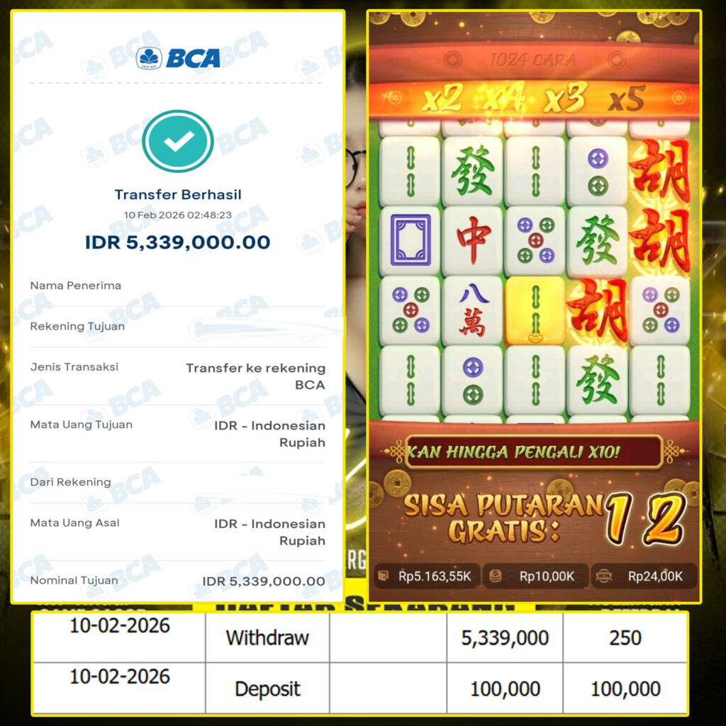 SELAMAT KEPADA MEMBER SEJITU JACKPOT GAMES MAHYONG WAYS PG SOFT
