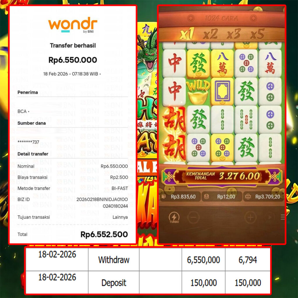 SELAMAT KEPADA MEMBER SEJITU JACKPOT GAMES MAHYONG WAYS PG SOFT